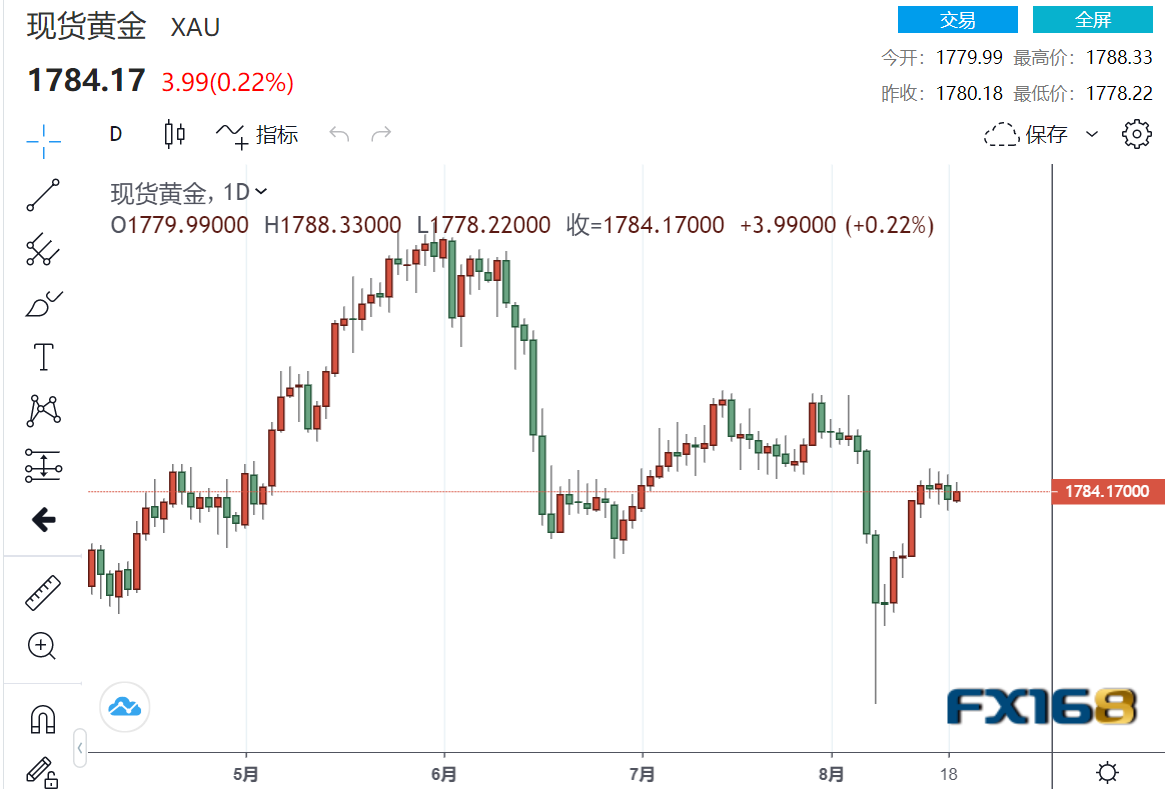 2021年以来GDP变化_一季度GDP排名相近的宁波长沙青岛无锡郑州,究竟谁才是其中王者