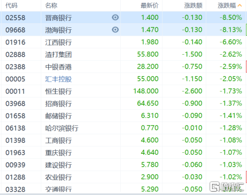 恒生银行科技及运营,恒生银行科技及运营岗位