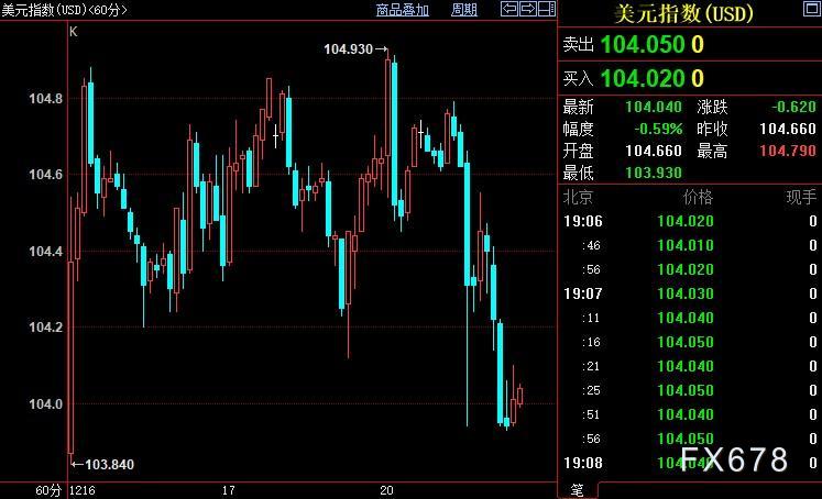 现货黄金涨逾1%，全球央行目标或已处在十字路口