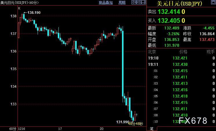 现货黄金涨逾1%，全球央行目标或已处在十字路口