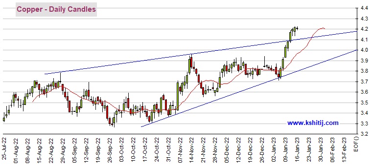 重大看涨信号！黄金期货确认形成“金叉” 机构：黄金、白银、原油和铜最新技术前景分析