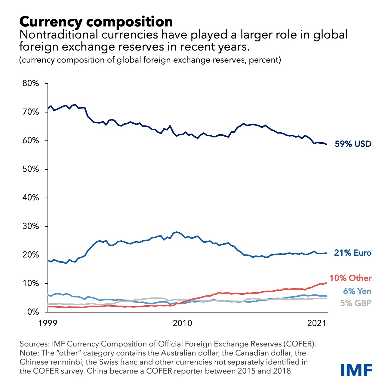 买黄金脱钩美元！3张图看全球转向：金砖国家GDP首次超越G7 实现“去美元化”共同愿景