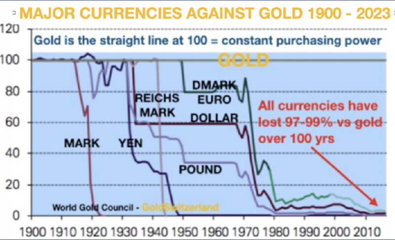黄金与1971、2000年一样便宜！货币历史波动传奇人物：中国和金砖国家央行是聪明买家