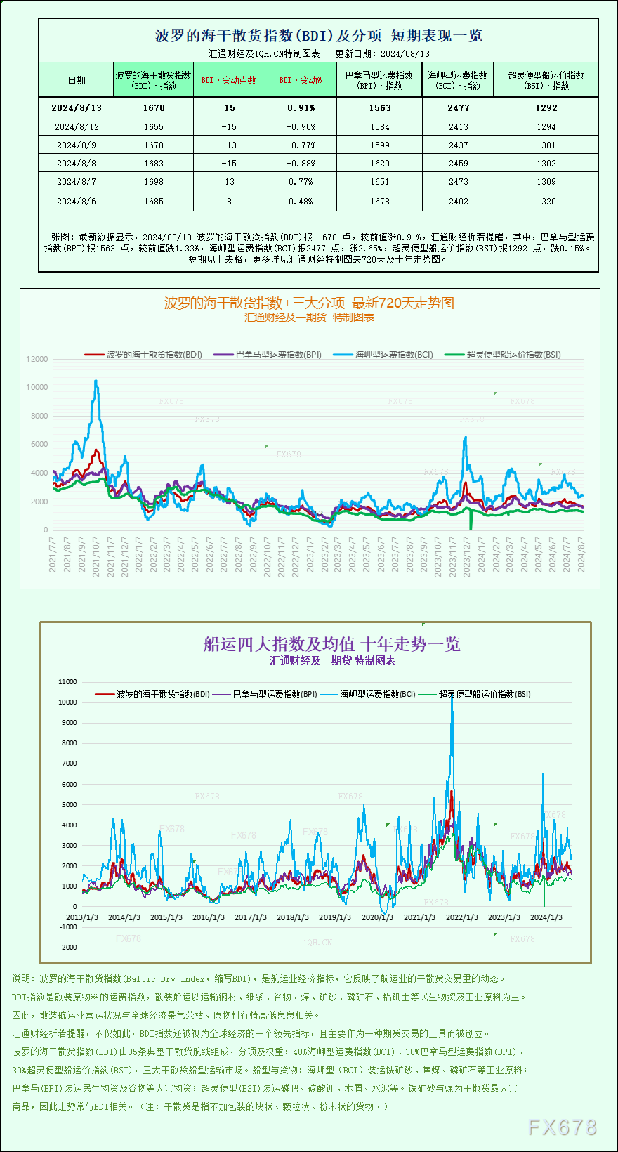 http://forex.cnfol.com/jingjiyaowen/20240814/30870256.shtml