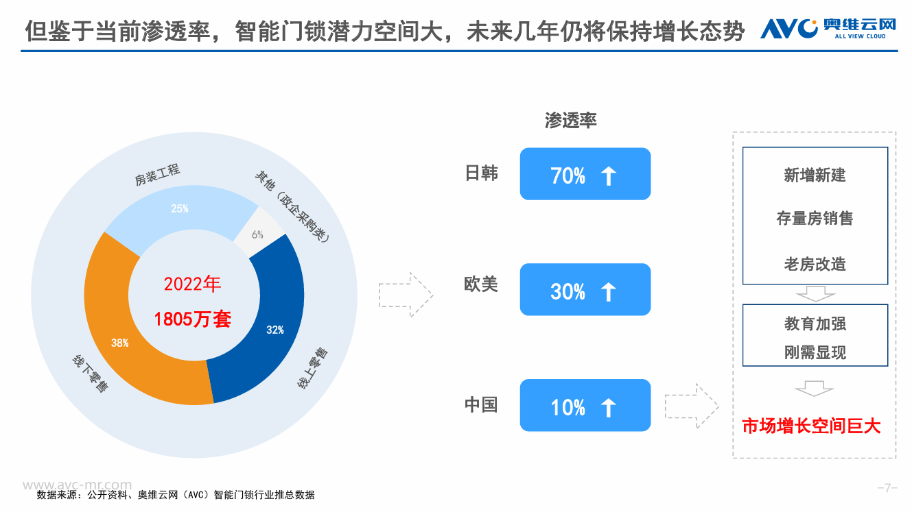 聚焦智能家居入口产品德施曼智能锁的AI图景(图1)