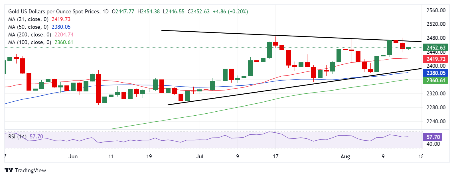 “恐怖数据”来袭、中东也有大事！FXStreet高级分析师最新金价交易分析