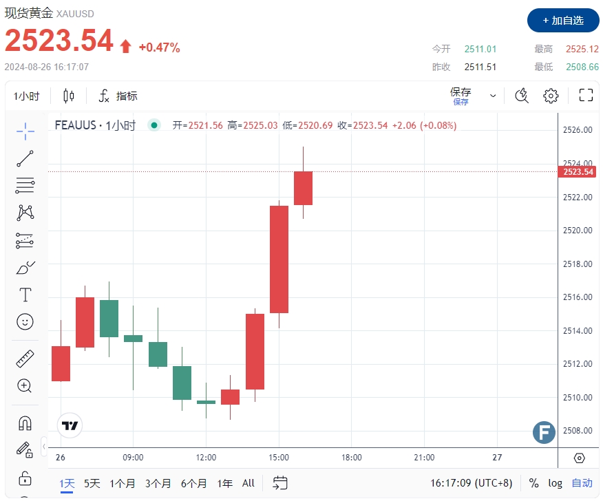 以色列进入48小时紧急状态！真主党轰300枚火箭弹 黄金高“鸽”冲破2520美元