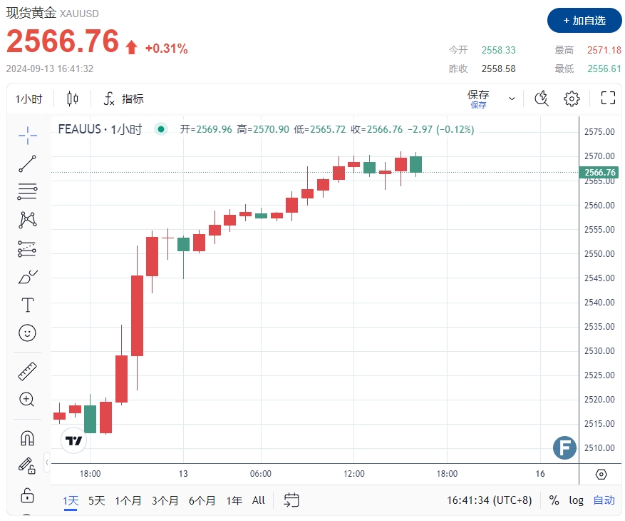 以色列特种部队突袭叙利亚！黄金冲破2570避险高涨 美联储降息50个基点展望来袭