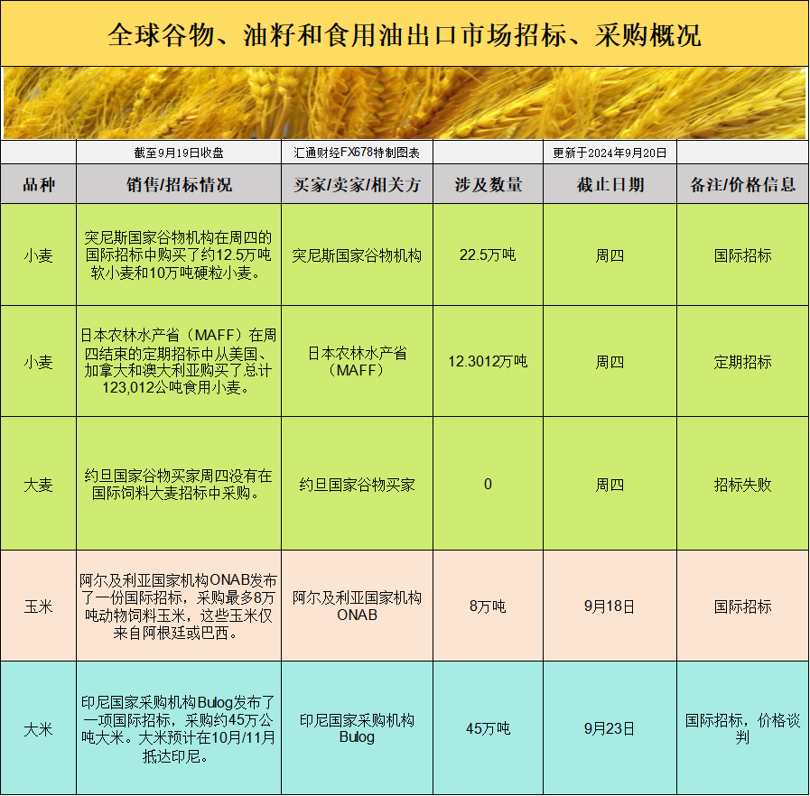 美联储未来或实行更多降息，美元冲高回落，后市恐大事不妙！