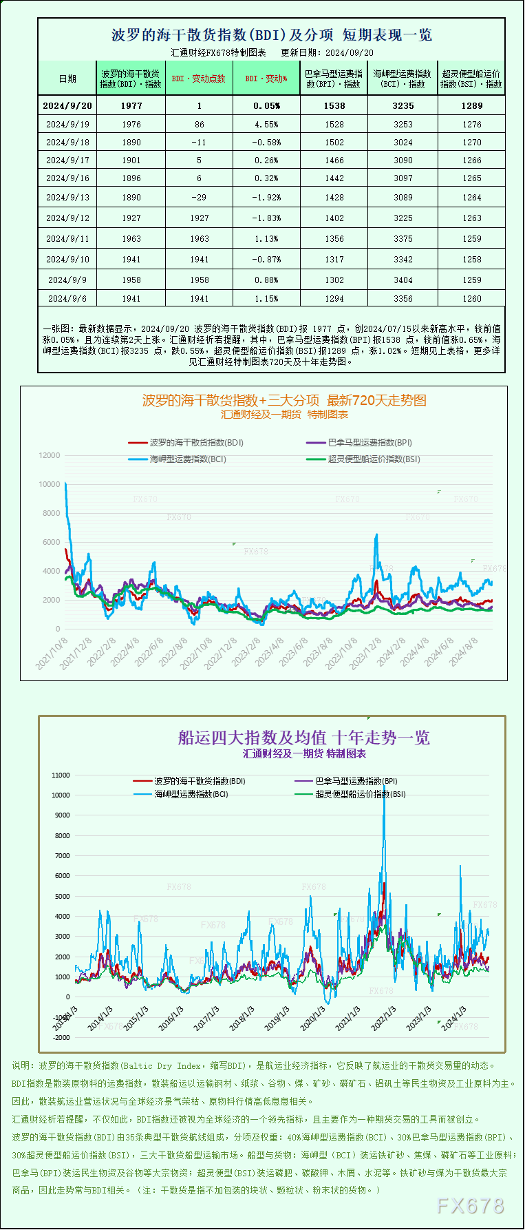 http://forex.cnfol.com/jingjiyaowen/20240920/30944483.shtml