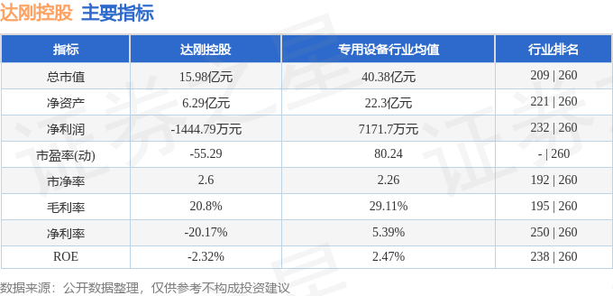 博鱼·体育登录入口达刚控股（300103）9月23日主力资金净卖出28849万元(图2)