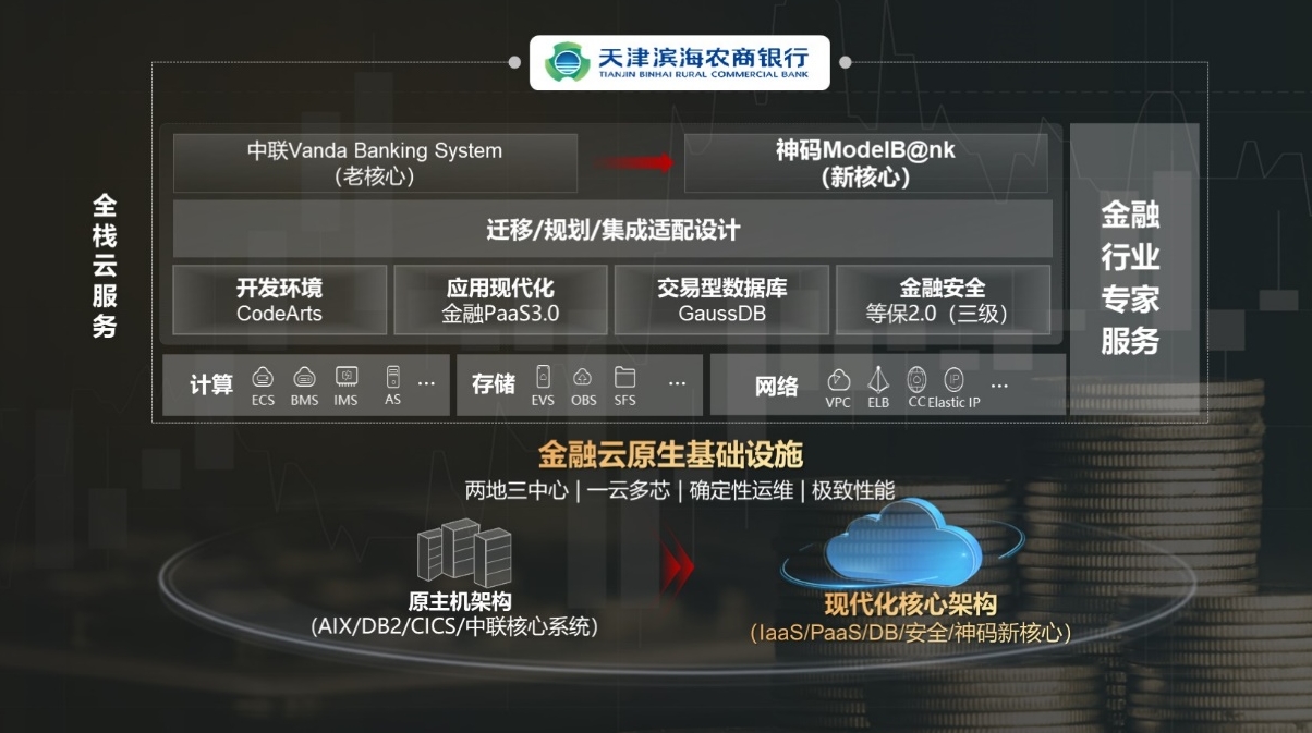 利来老牌游戏平台天津滨海农商银行：华为主