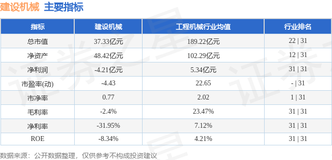 异动快报：建设机械（600984）10月16日10点26分触及涨停板(图2)