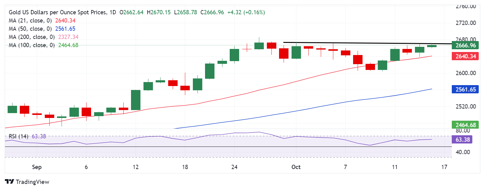 伊朗刚刚强硬表态、金价已突破关键阻力！分析师：这一幕将助金价挑战历史新高