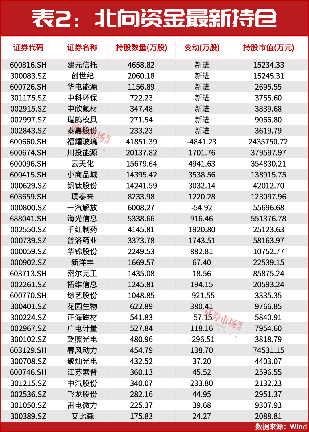 “超配”！高盛、大小摩等巨头开始加仓了（附股）