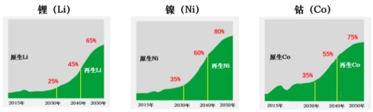 发挥央企威廉希尔网址主导作用做强做大万亿资源循环产业(图1)