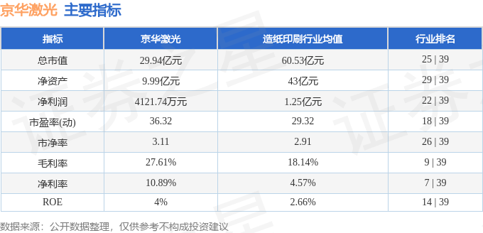 京華激光（603607）10月24日主星空體育平臺(tái)力資金凈買入78645萬(wàn)元(圖2)