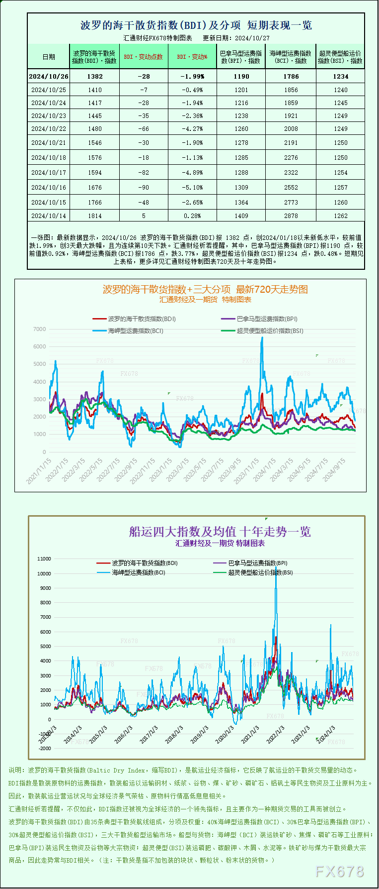 http://forex.cnfol.com/jingjiyaowen/20241029/30993620.shtml