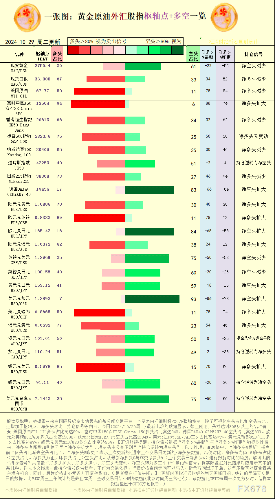 http://forex.cnfol.com/jingjiyaowen/20241029/30994056.shtml