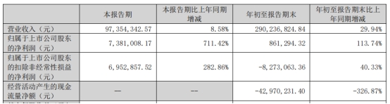 英诺激光控股股东等3名股东拟减持 前三季扣非亏损