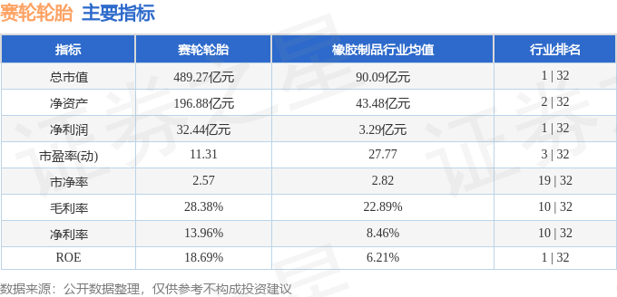 赛轮轮胎（601058）11月12日主力资金净卖出137亿元开云全站官网(图3)