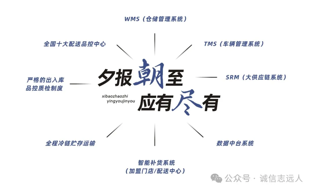 初心依旧黄金城新网站诚信志远19年铸就水果行业传奇(图4)