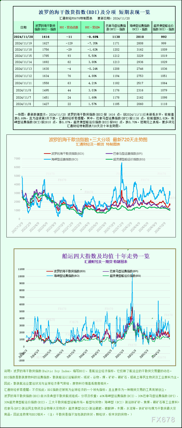 http://forex.cnfol.com/jingjiyaowen/20241121/31026918.shtml