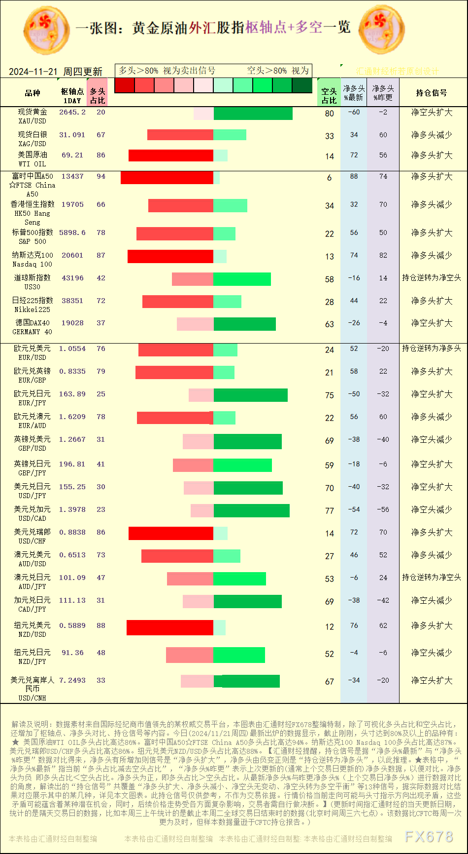 http://forex.cnfol.com/jingjiyaowen/20241121/31027790.shtml