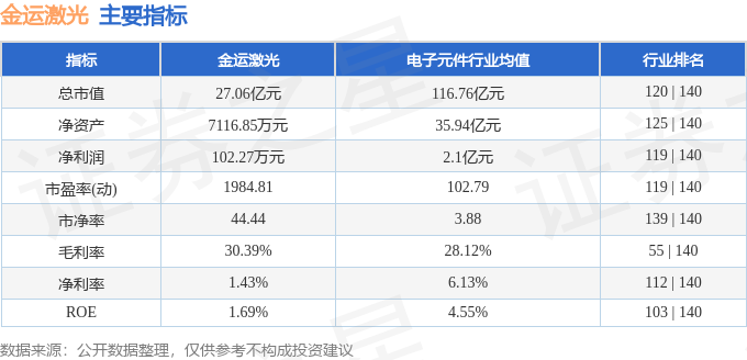 异动快报：金运激光（300220）11月25日11点17分触及涨停板(图2)