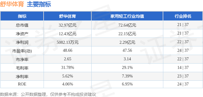 舒华体育（605299）11月26日主力资金净买入530伟德平台1万元(图2)