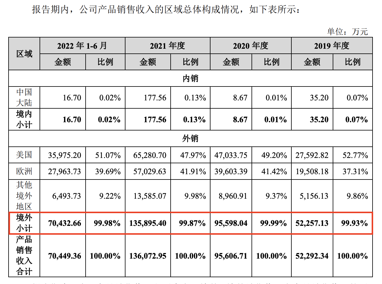 年内终止注册IPO企业已8家又一创业板企业败在临门一脚无实控人被重点关注b33体育(图3)