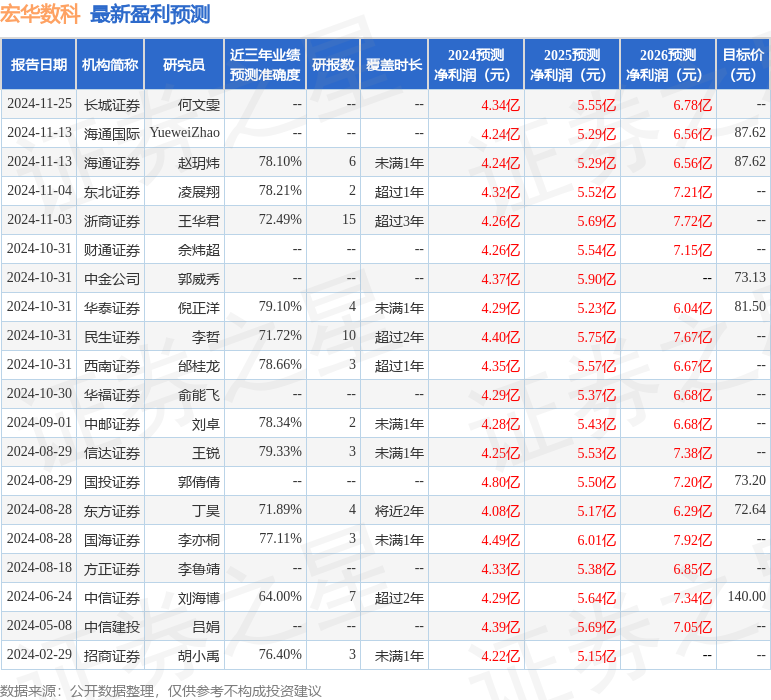 宏华数科：11月25日接受机构调研瑞银证券国盛证券等多家机构参必赢官网与(图1)