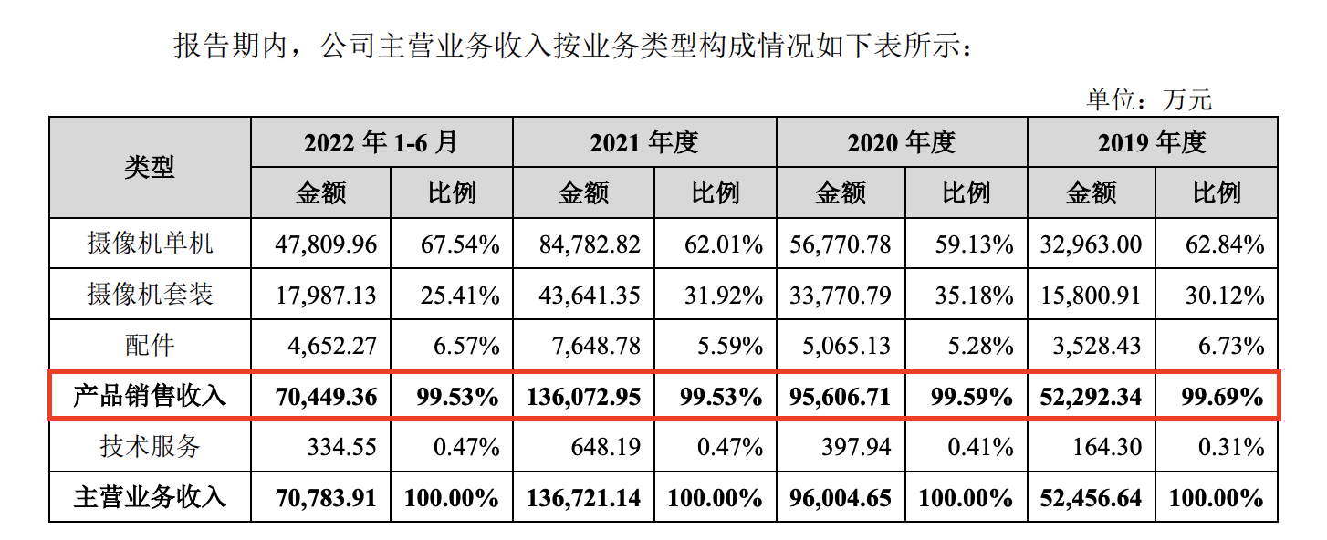 年内终止注册IPO企业已8家又一创业板企业败在临门一脚无实控人被重点关注b33体育(图5)