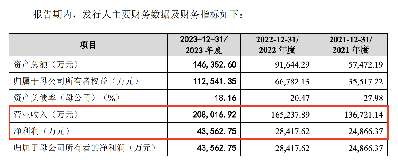 年内终止注册IPO企业已8家又一创业板企业败在临门一脚无实控人被重点关注b33体育(图2)