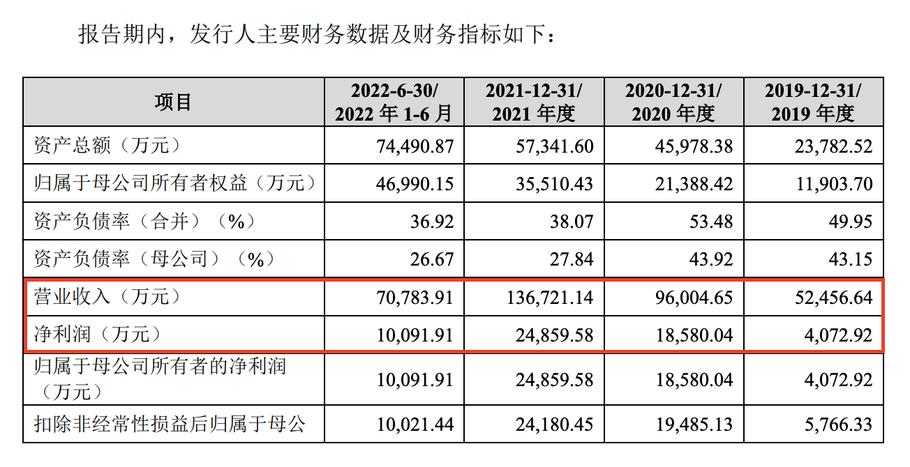 年内终止注册IPO企业已8家又一创业板企业败在临门一脚无实控人被重点关注b33体