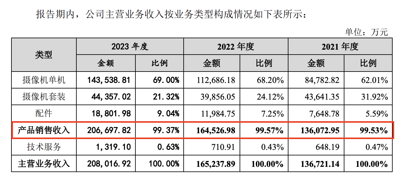 年内终止注册IPO企业已8家又一创业板企业败在临门一脚无实控人被重点关注b33体育(图6)