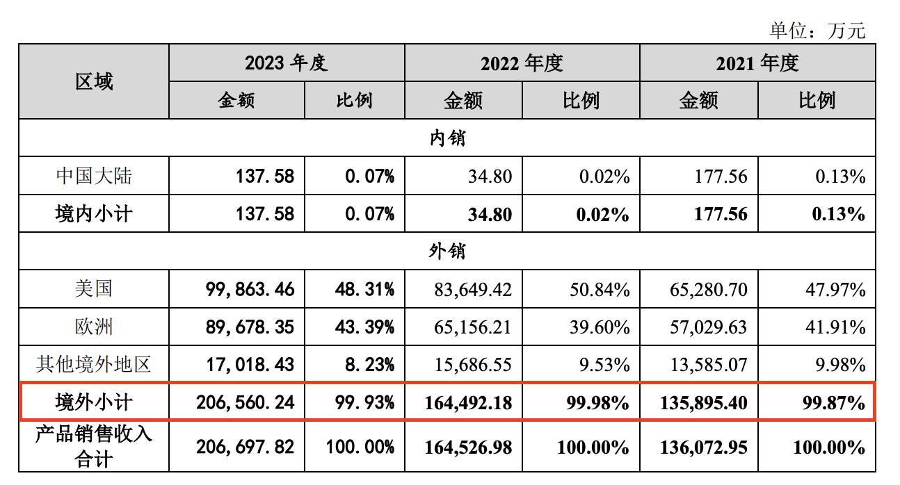 年内终止注册IPO企业已8家又一创业板企业败在临门一脚无实控人被重点关注b33体育(图4)