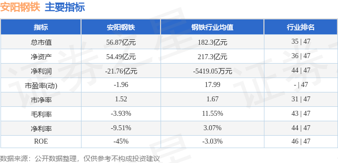 凤凰联盟平台安阳钢铁（600569）12月2日主力资金净买入160433万元(图3)