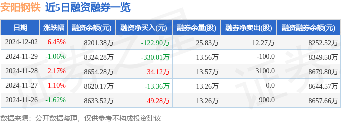 凤凰联盟平台安阳钢铁（600569）12月2日主力资金净买入160433万元(图2)