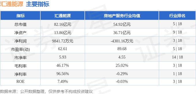 汇通能源（60060美嘉体育app5）12月3日主力资金净卖出623808万元(图2)