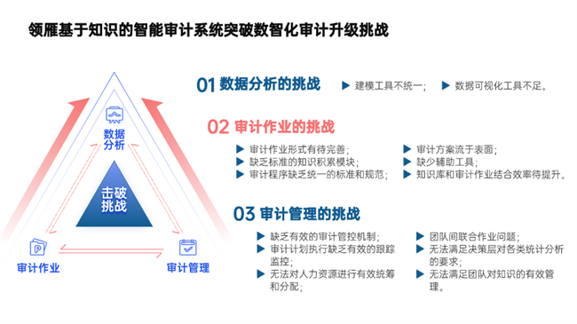 欧博体育app智慧审计：数智技术驱动创新AI知识平台赋能审计转型(图2)