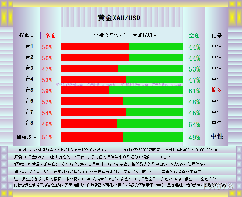 金价推析图：震荡中产生孕线，关注金价是否转向利好敏感