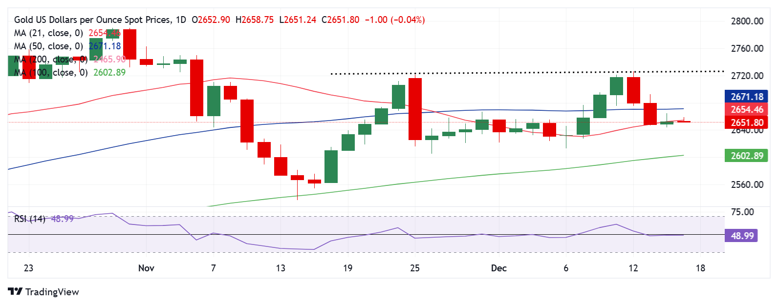 “恐怖数据”来袭、为黄金大行情做准备！FXStreet高级分析师金价最新交易分析