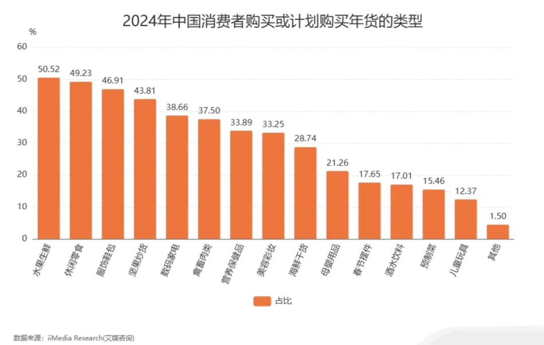 年终大促那么多为什么beat365官网商家还需要「年货节」(图1)