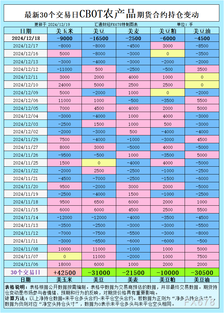 CBOT持仓：豆粕突然“抢戏”？豆油走强还是虚晃一枪？