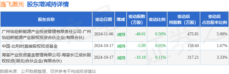 12月19日逸飞激光现2笔大宗交易 机构净买入62982万星空体育官网元