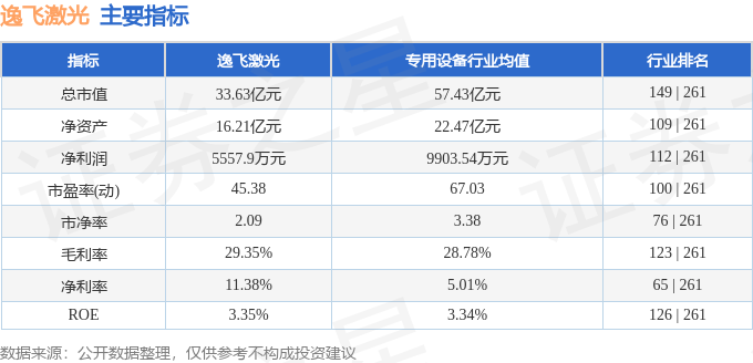 逸飞星空体育入口激光（688646）12月19日主力资金净卖出24359万元(图3)