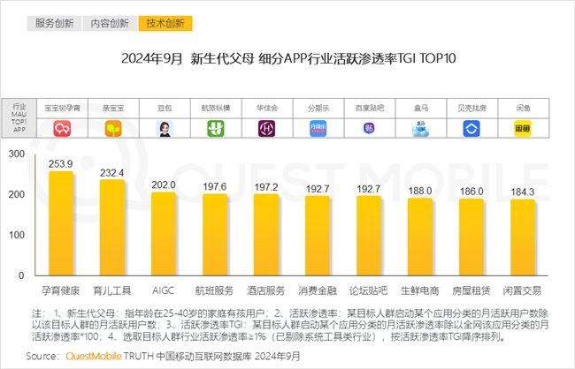 星空体育网址宝宝树荣获QuestMobile 2024年中国互联网价值榜“创新先锋奖商业发展类”(图3)