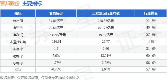 普邦股份（002663）12月26日JN江南app主力资金净卖出55740万元(图2)