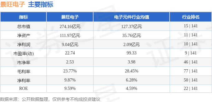 异动快报：景旺电子星空体育入口（603228）12月26日11点16分触及涨停板(图2)